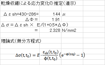 zu/計算例で使用した乾燥収縮クリープ値.xlsx